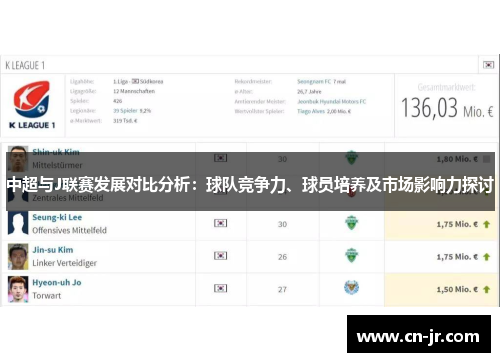 中超与J联赛发展对比分析：球队竞争力、球员培养及市场影响力探讨